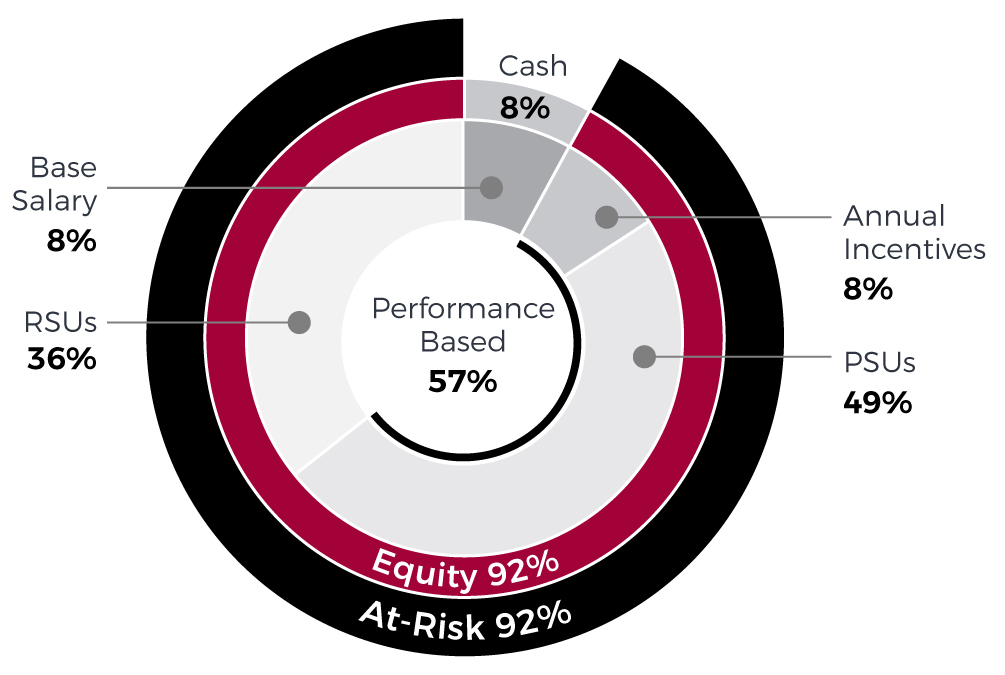 PayMix_charts-02NEO.jpg