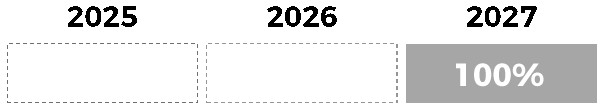 2_rTSR_PSUs_Vesting.gif