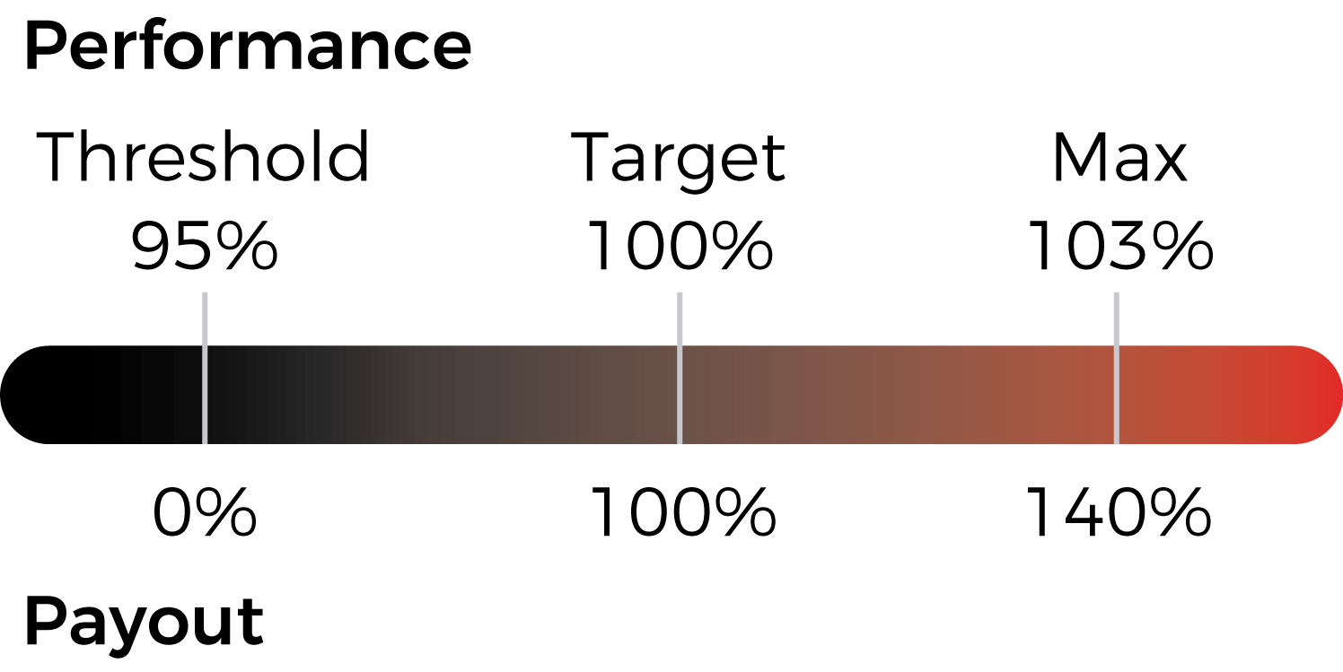 PayoutCurve_AFFOshare.gif