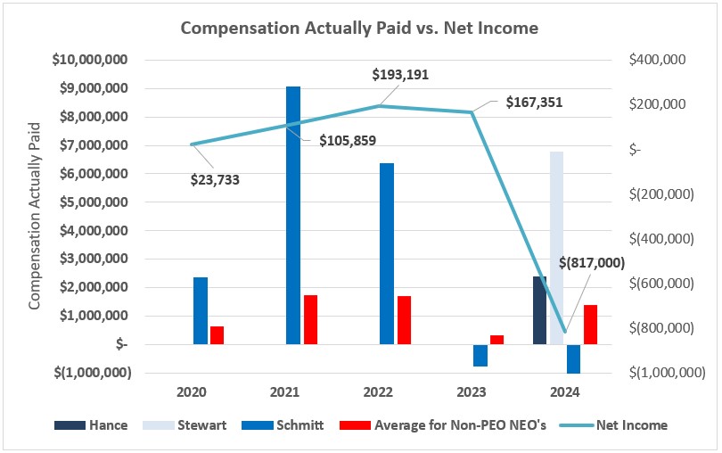 Chart 2.jpg