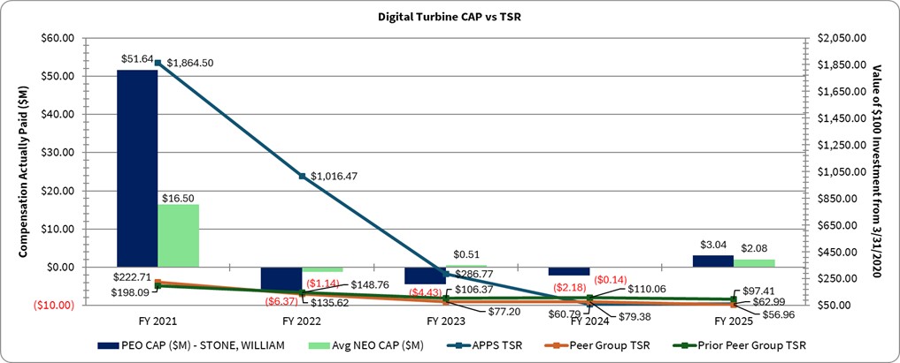 DT CAP vs TSR V2.jpg