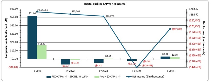DT CAP vs NI V2.jpg