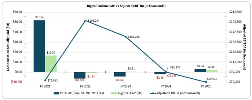 DT CAP vs Adj EBITDA V2.jpg