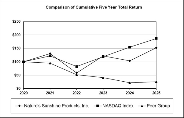 2025 10K Perforance Graph.jpg