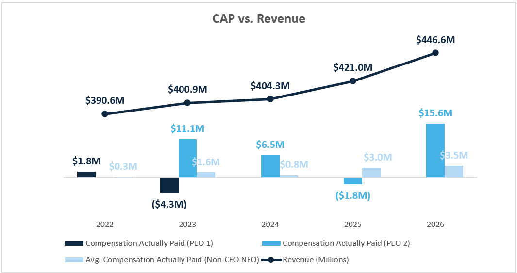 CAP vs Revenue.jpg