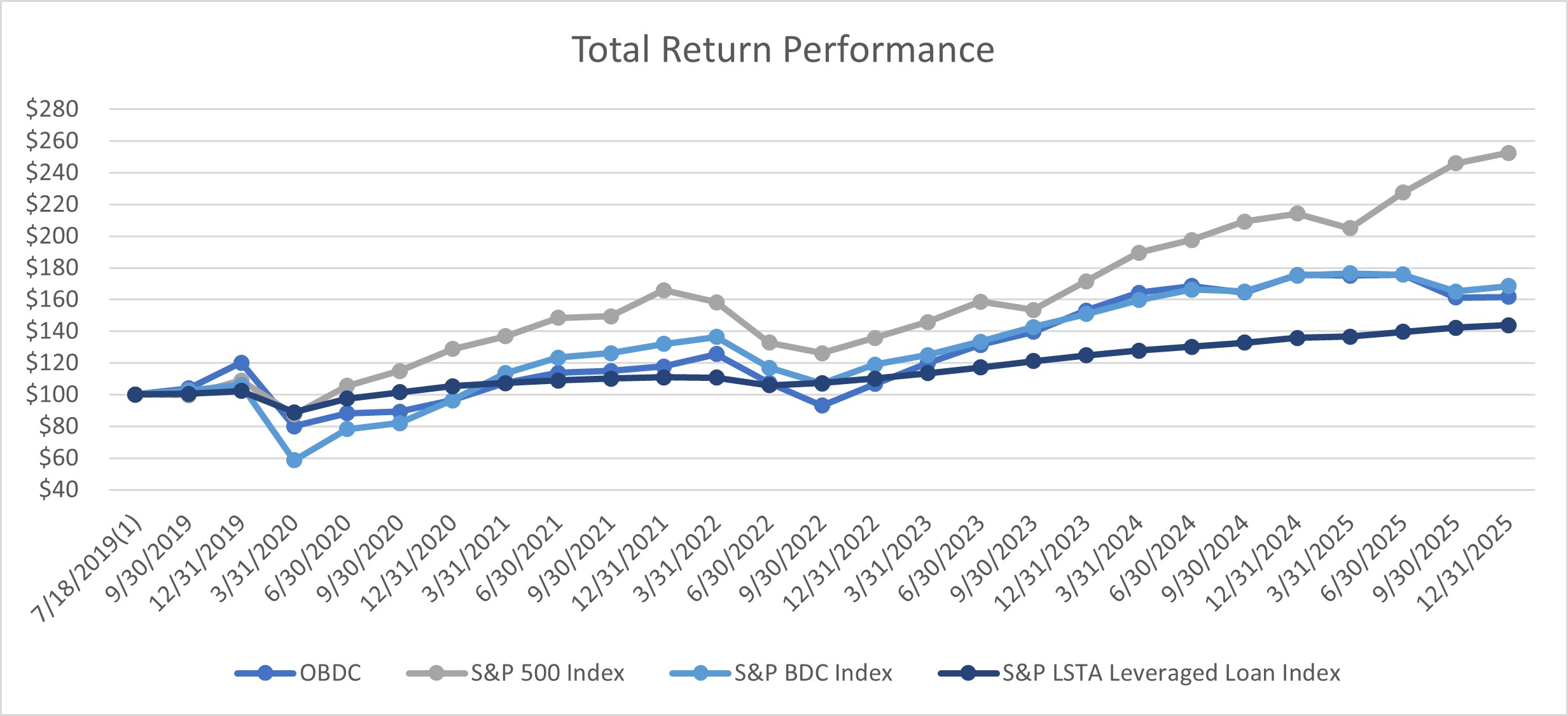 Total Return Performance.jpg