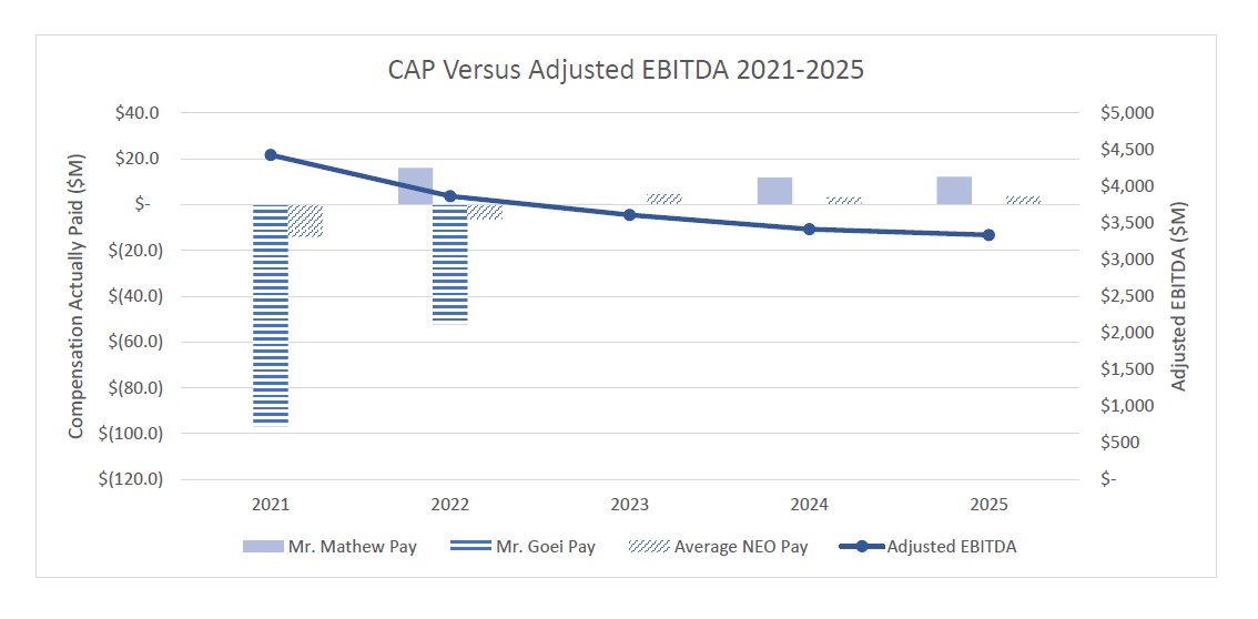 Cap VS AEBITDA 21-25.jpg