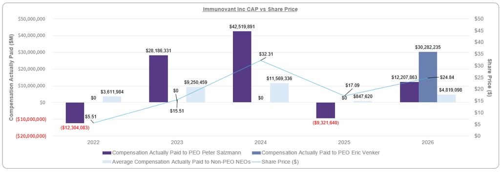 cap vs share price 6.30.jpg