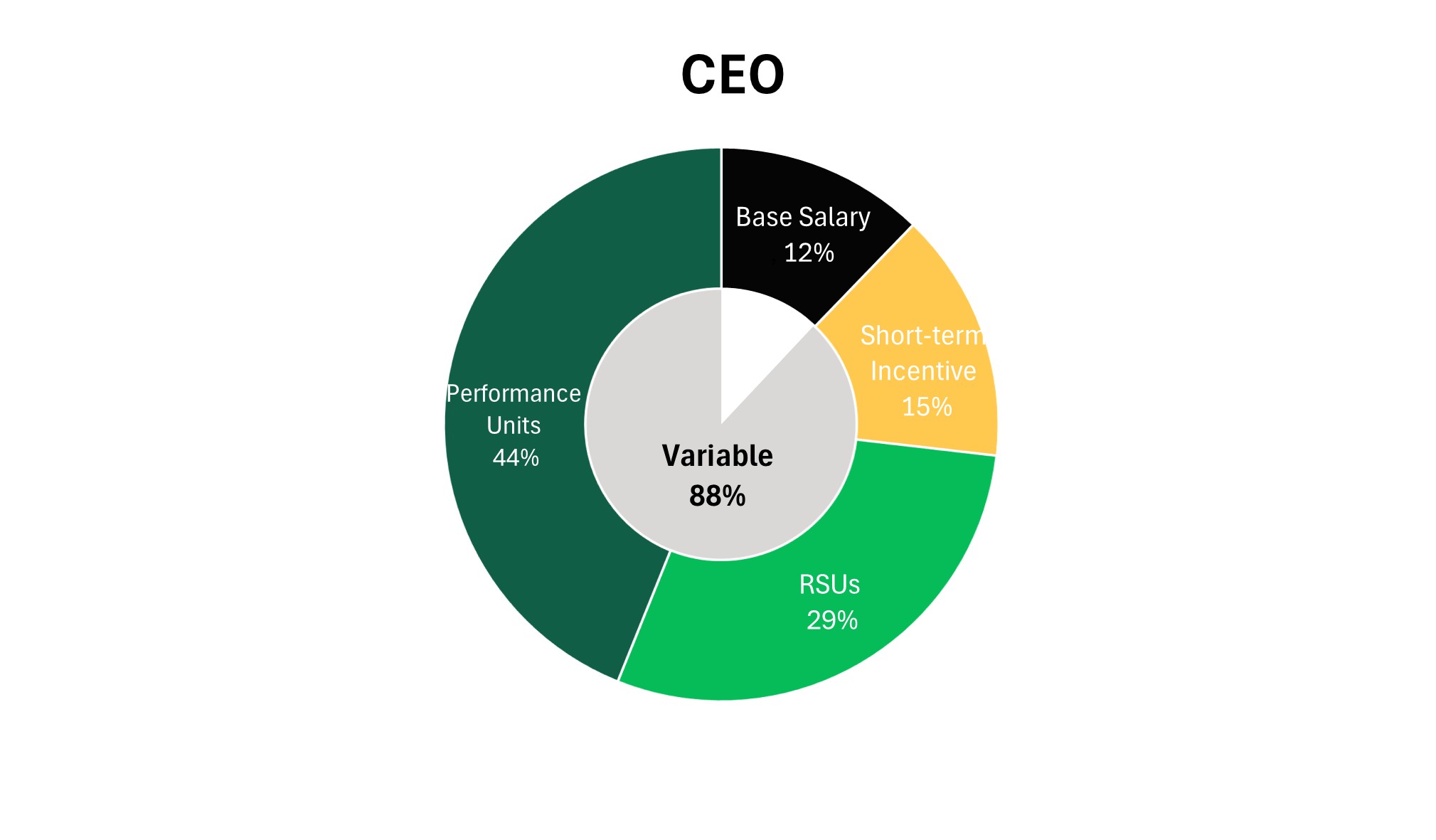 CEO Pay Mix Chart.jpg