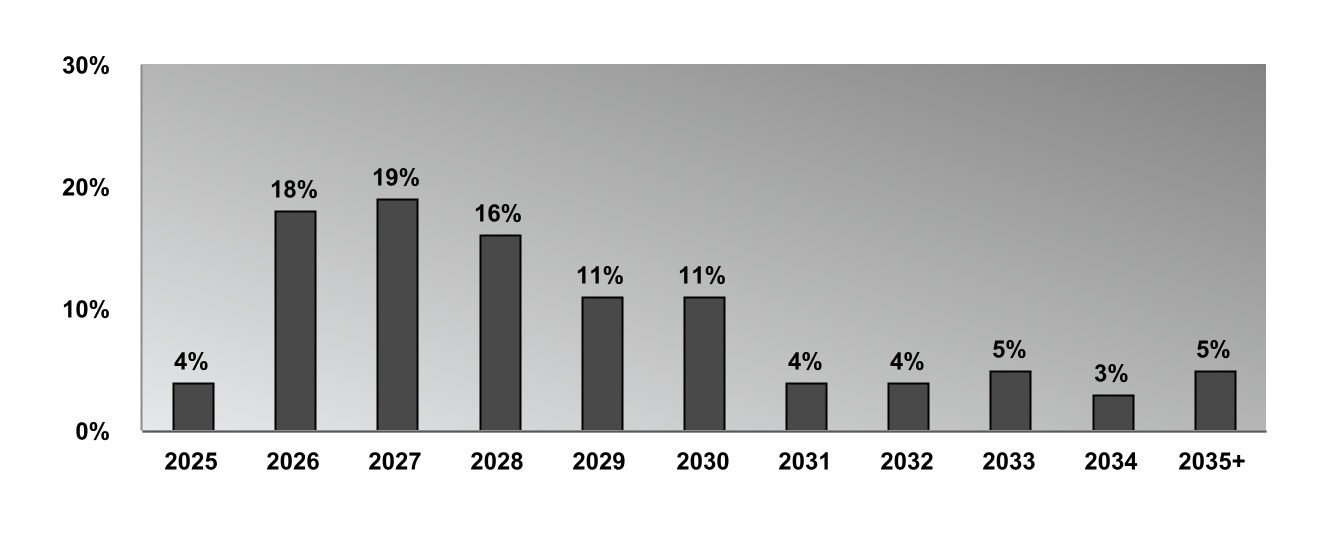 chart-11db283c81ce44e69f1.jpg