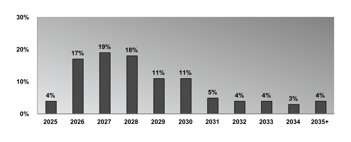 chart-d983e0fc47eb460797f.jpg